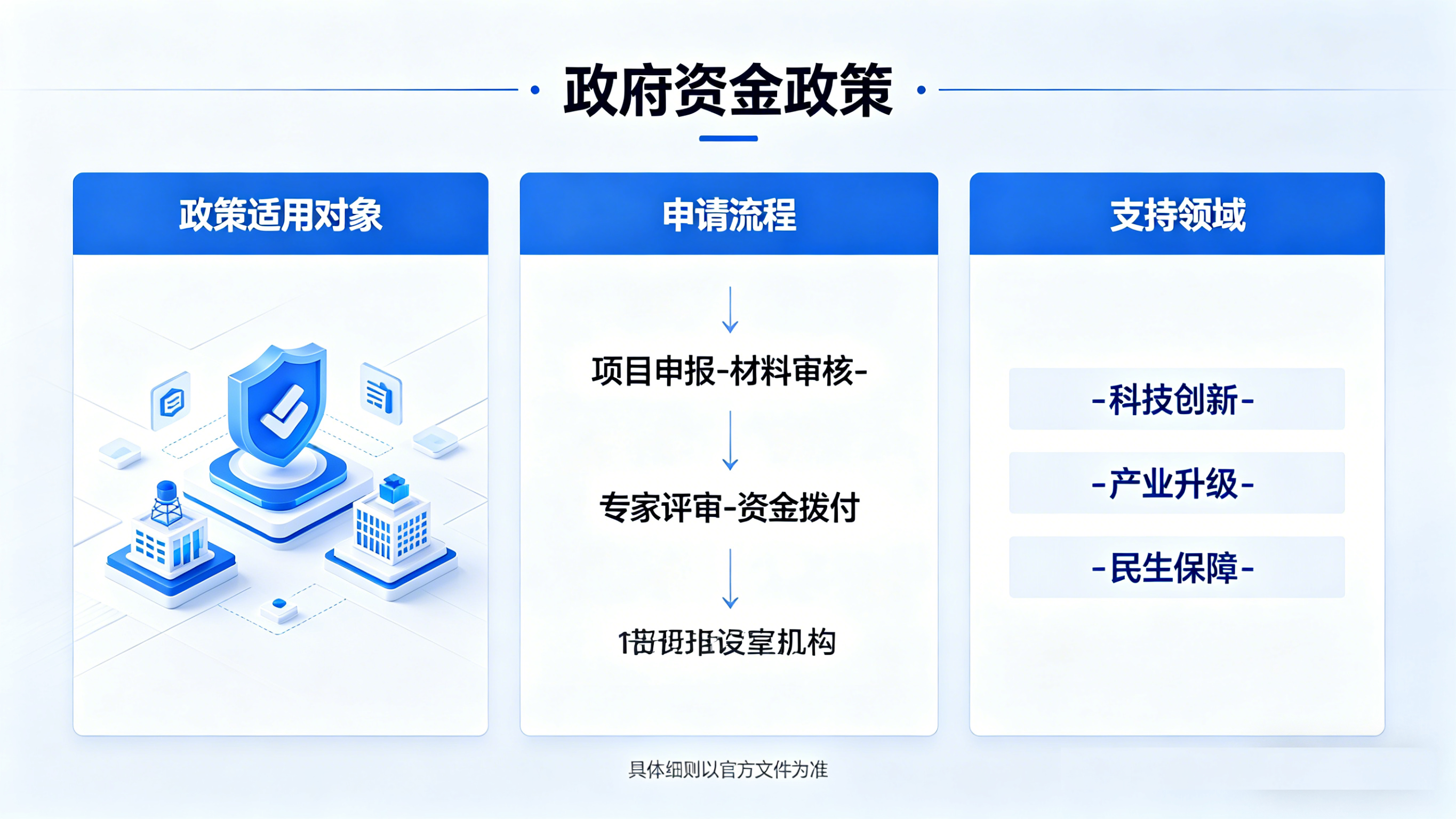 资阳政府资金奖补